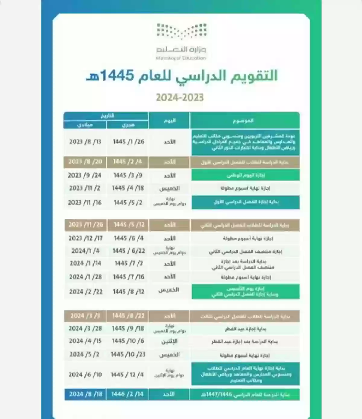 عاجل…وزارة التعليم السعودية تعلن عن بدء إجازة الفصل الدراسي الثاني