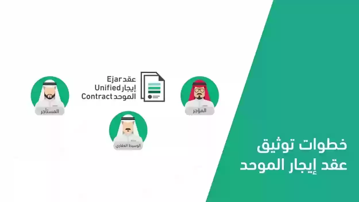 رسوم عقد الايجار في السعودية وطريقة تسجيله عبر أبشر ومنصة إيجار