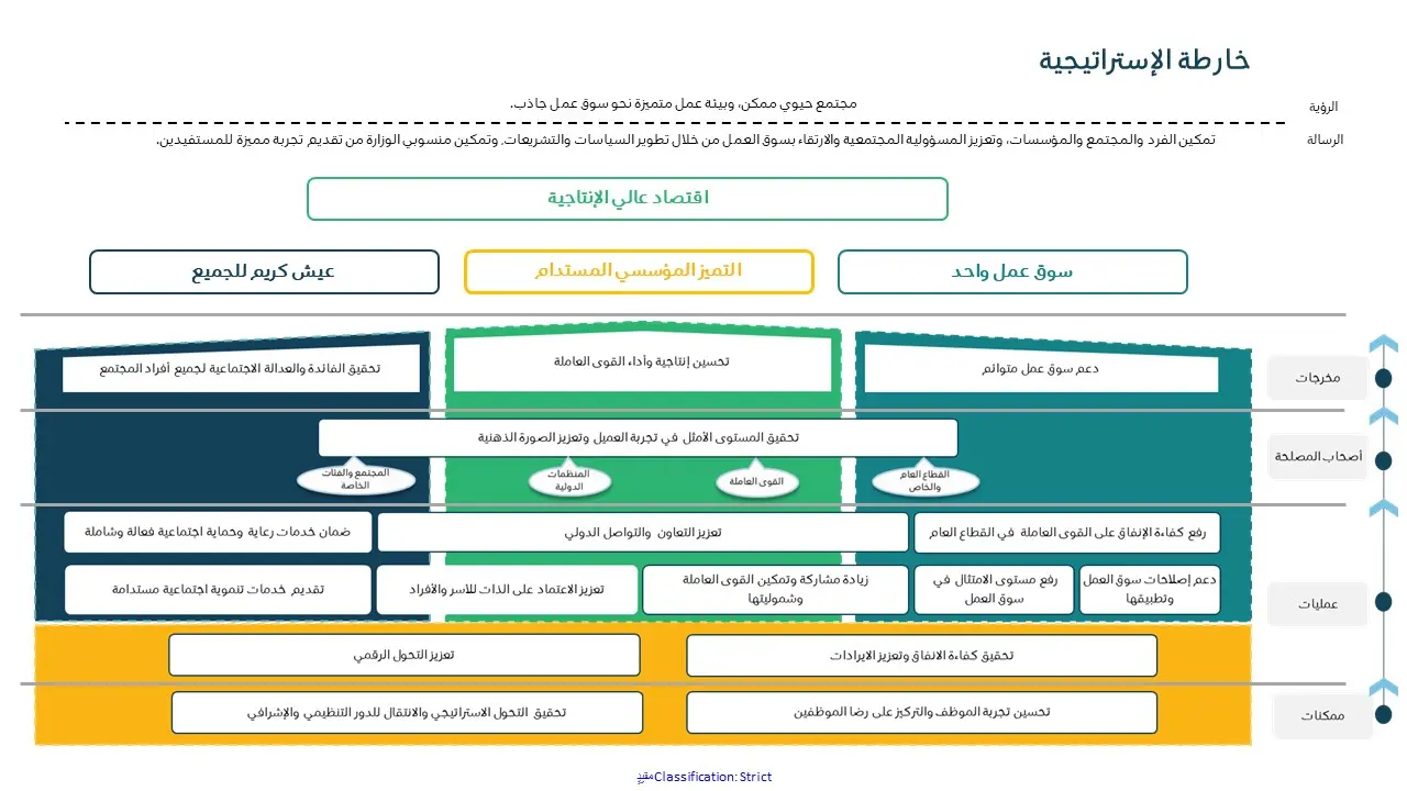 استراتيجيات تعزيز الخدمات التعليمية في المملكة العربية السعودية