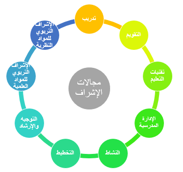 استراتيجيات تعزيز الخدمات التعليمية في المملكة العربية السعودية