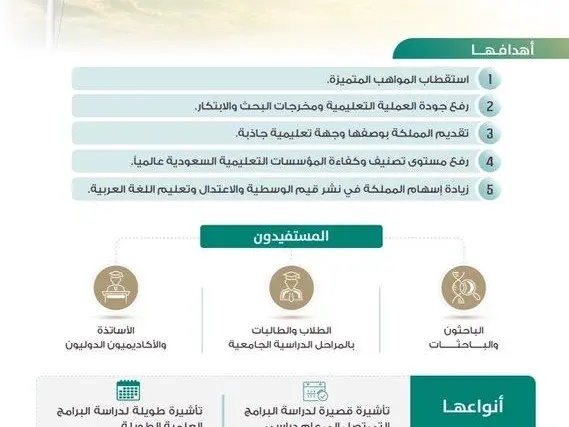 طريقة التقدم بطلب للحصول طلب تأشيرة دراسية في المملكة العربية السعودية